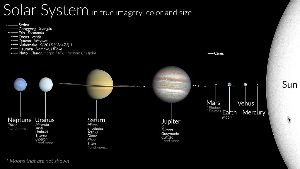 The solar system in true colour